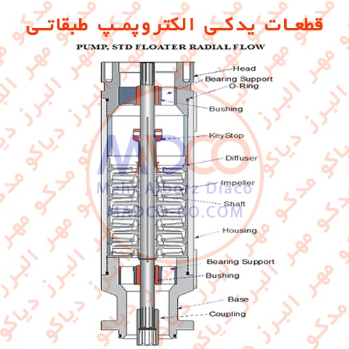 قطعات یدکی الکتروپمپ طبقاتی