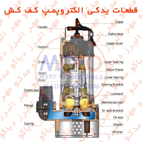 قطعات یدکی الکتروپمپ کف کش