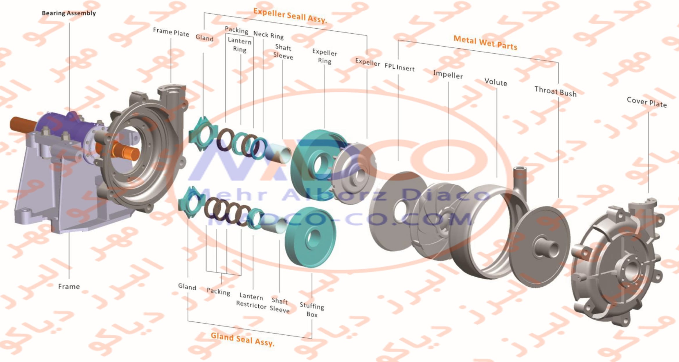 Slurry Pump Parts