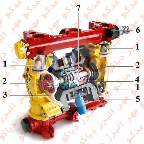 اجزای اصلی پمپ های دیافراگمی