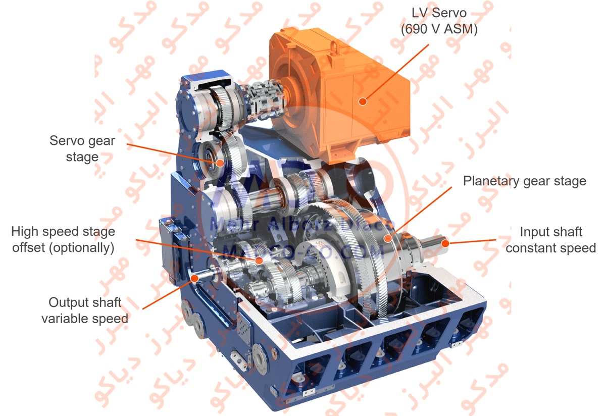 گیربکس دور متغیر Variable Speed Gearbox