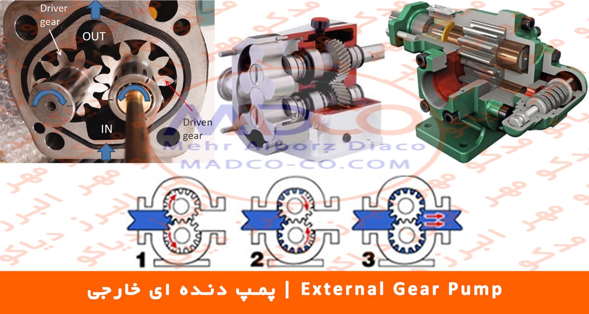 پمپ دنده ای خارجی , External Gear Pump