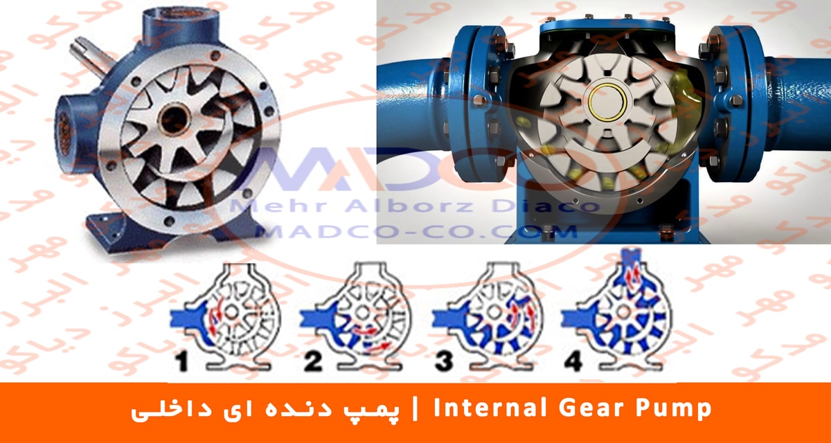 پمپ دنده ای داخلی , Internal Gear Pump