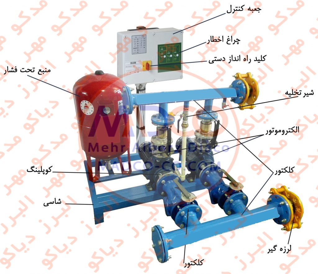 اجزای بوستر پمپ آبرسانی کدامند ؟