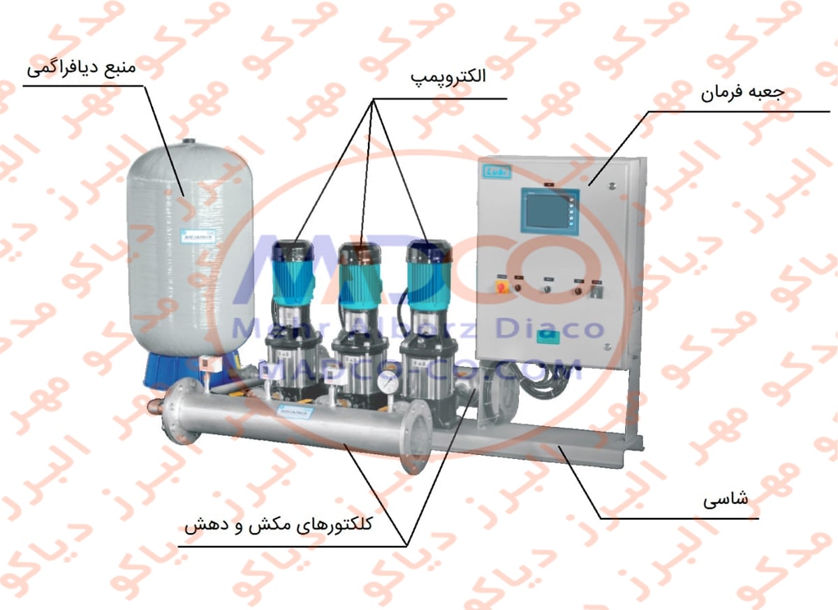 معرفی اجزاء بوستر پمپ بخش مکش و دهش